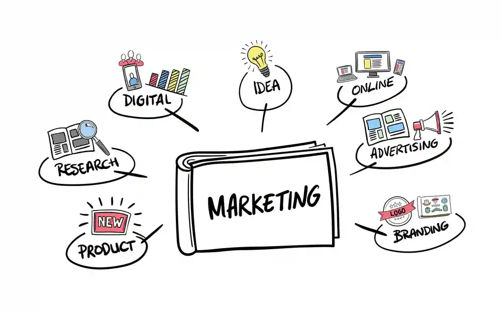 Digitally generated Marketing brainstorm vector